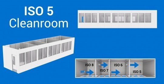 ISO 5 CLEANROOM (CLASS 100 CLEANROOM)