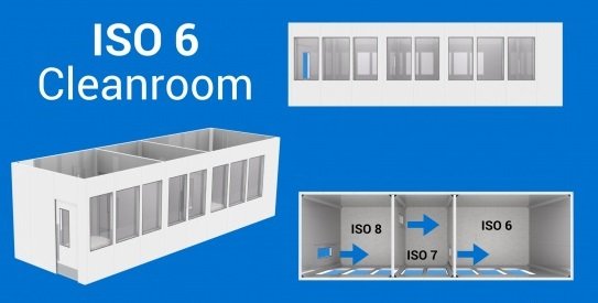 ISO 6 CLEANROOM (CLASS 1,000 CLEANROOM)
