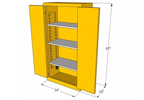 What are The Guidelines For Chemical Storage Cabinets