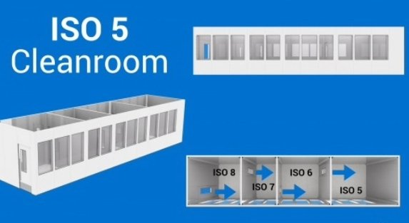 What is an ISO-5 Cleanroom Classification